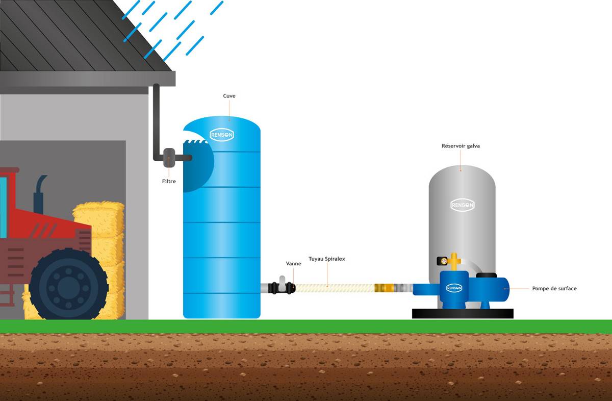 CUVE STOCKAGE VERTICALE BLEUE EN PE 13000L PRE EQUIPEE - RENSON - 817679