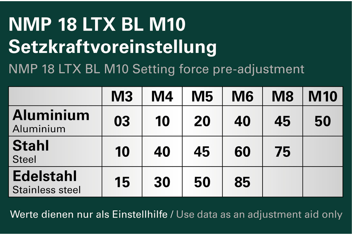 Riveteuse 18 V NMP 18 LTX BL M10  - METABO - 601788840