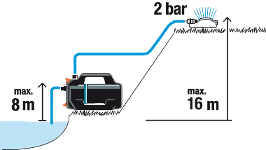 Pompe d'arrosage de surface 4100 Silent - GARDENA - 9050-20