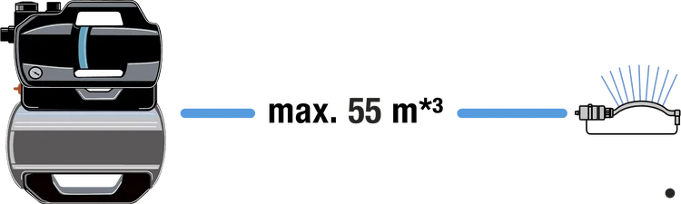 Groupe de surpression 3800 Silent - GARDENA - 9064-20